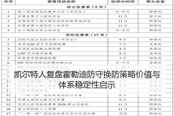 凯尔特人复盘霍勒迪防守换防策略价值与体系稳定性启示